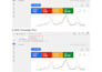 do youtube video promotion use most organic method google ads